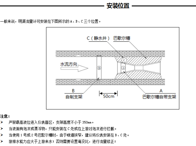 ULF-10 配槽图.png